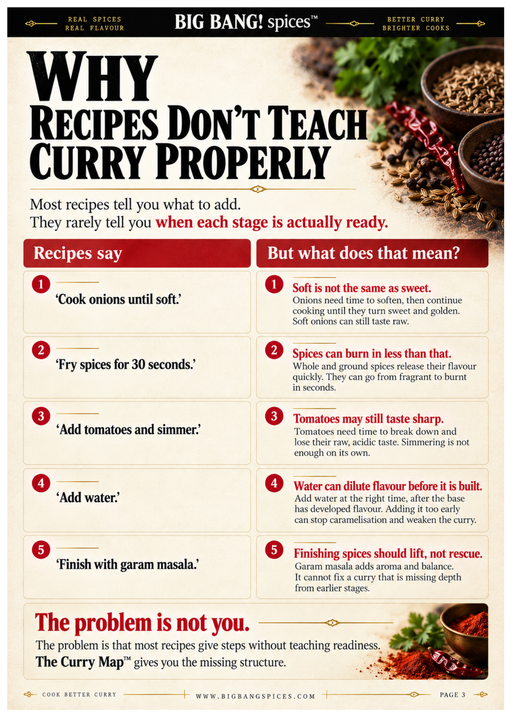 The Curry Map™ Guide: Why your curry never tastes right Ebook