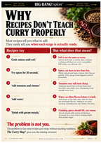 The Curry Map™ Guide: Why your curry never tastes right Ebook