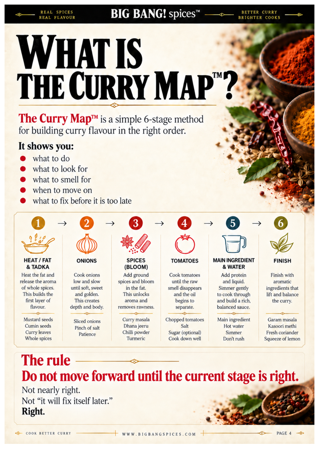 The Curry Map™ Guide: Why your curry never tastes right Ebook