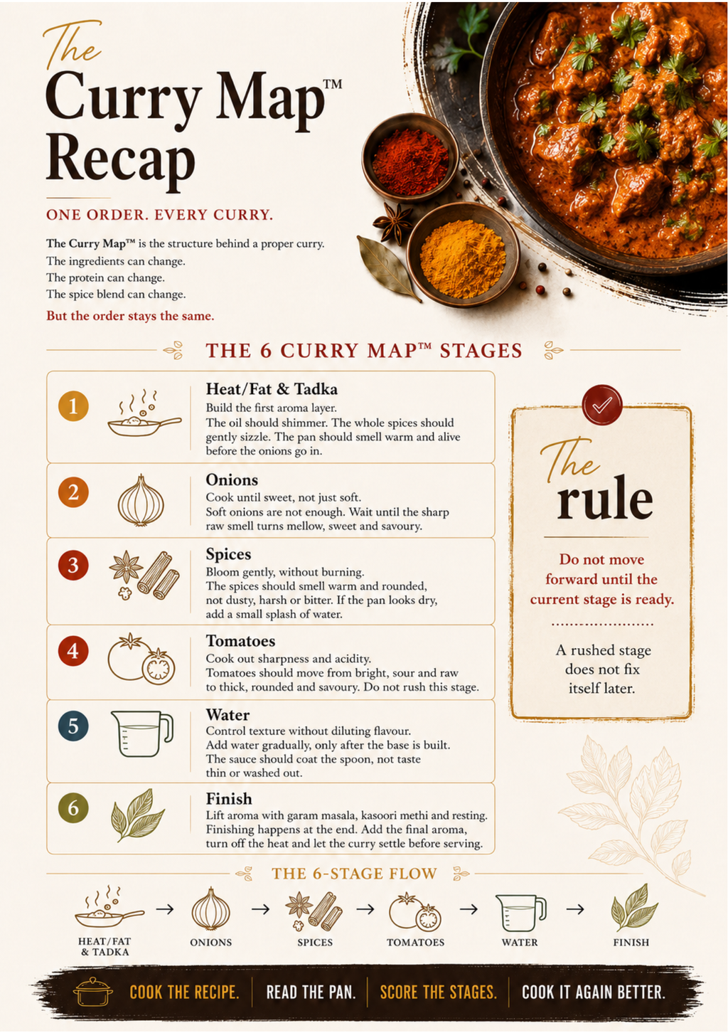 The Curry Map™ 12 'No Guess Work' Recipe Vault