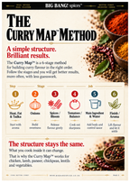 The Curry Map™ Guide: Why your curry never tastes right Ebook