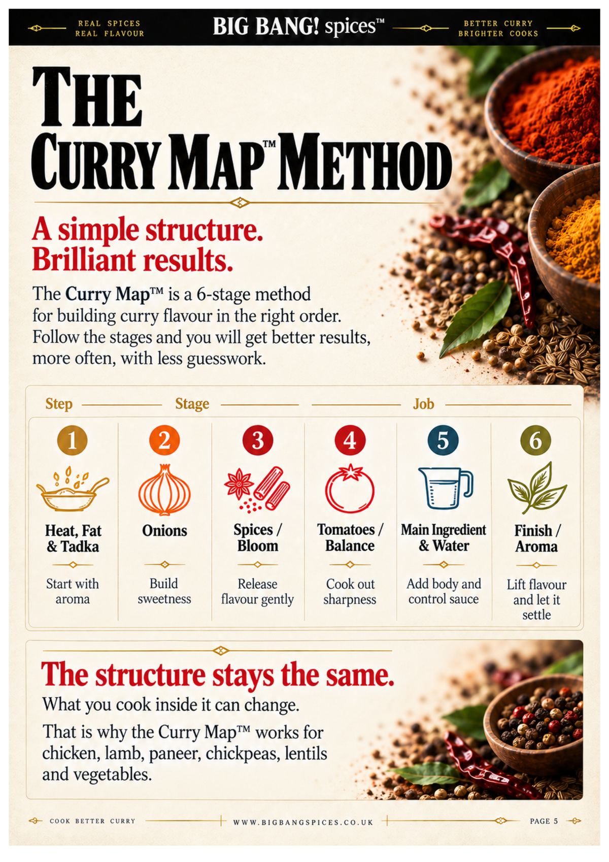 The Curry Map™ Guide: Why your curry never tastes right Ebook