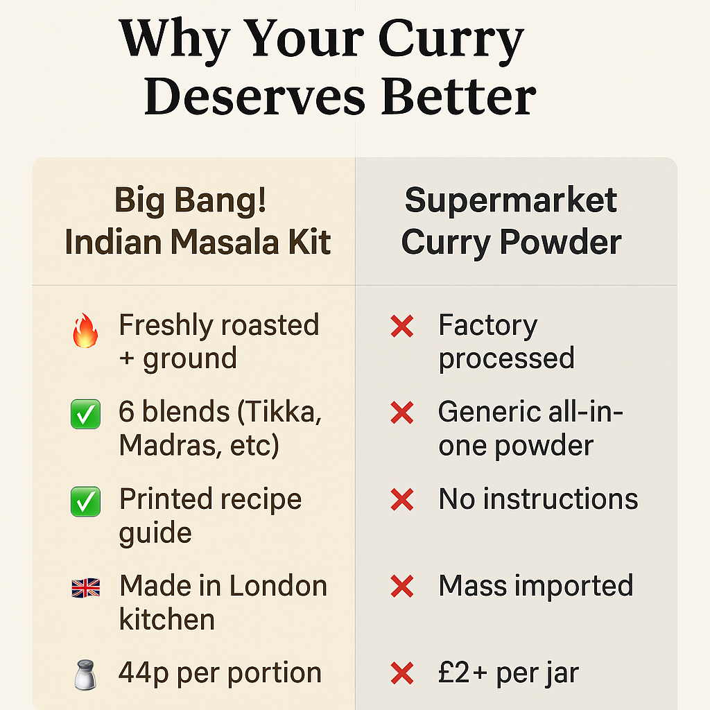 Indian Curry Masala Spice Kit with Printed Recipe Guide